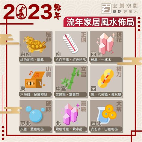 風水佈局2023